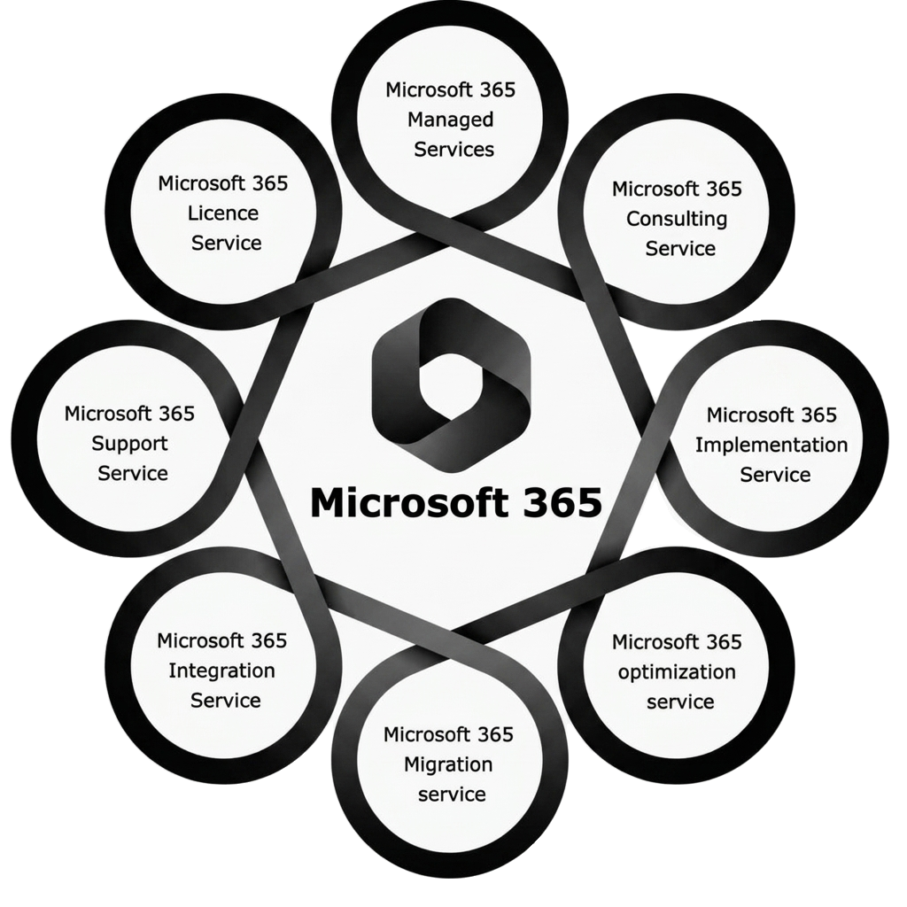 Microsoft 365 Services