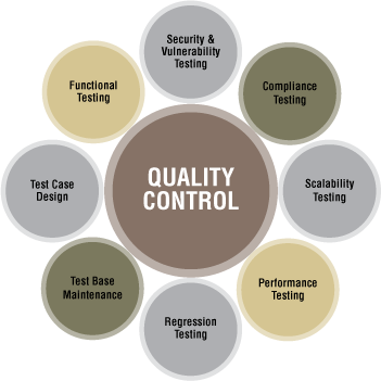 Benefits Of Quality Assurance