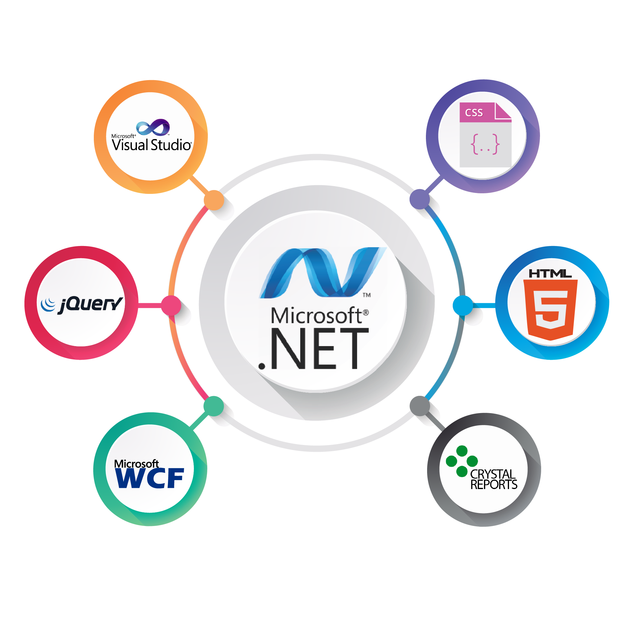 dot net framework 