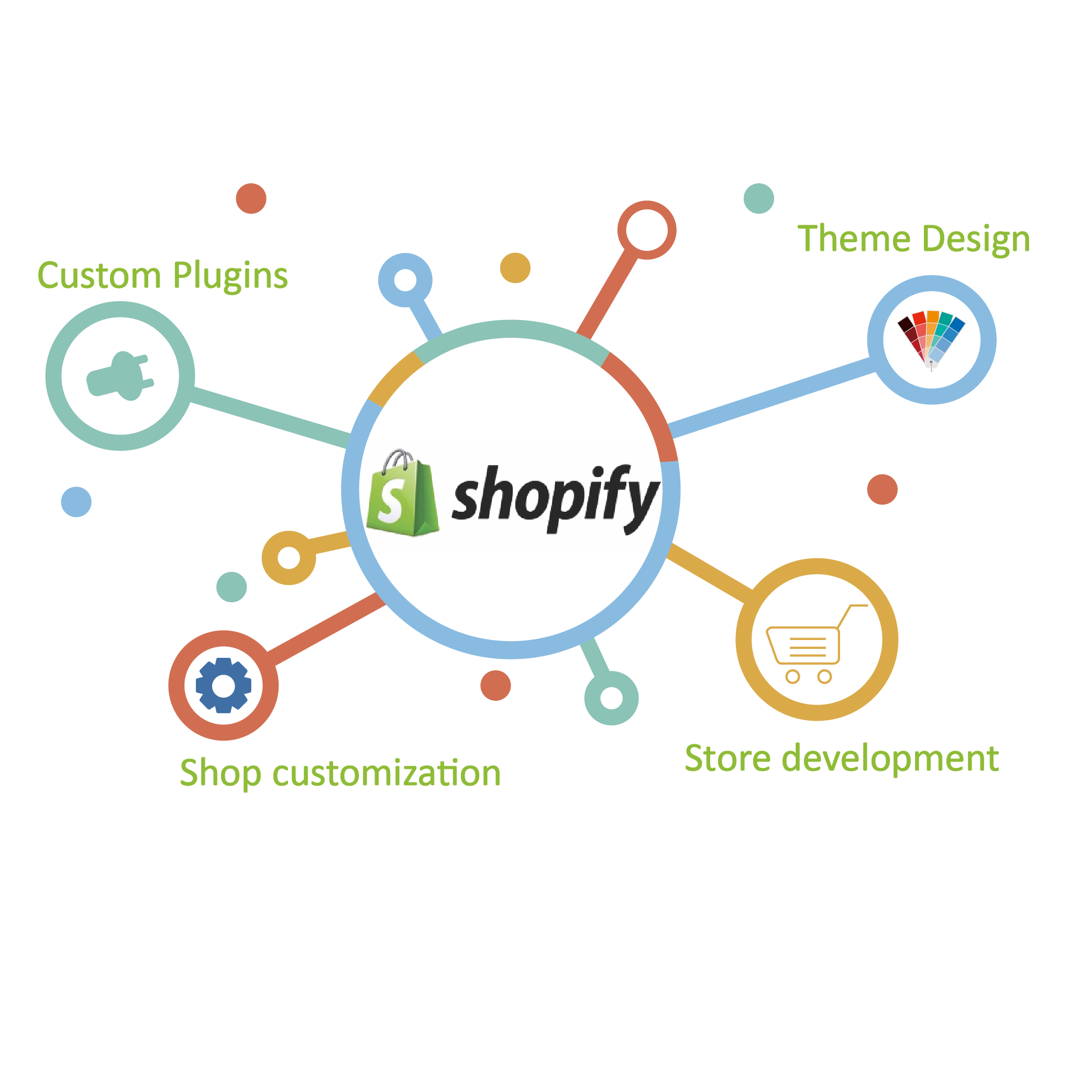 Shopify E-commerce Development