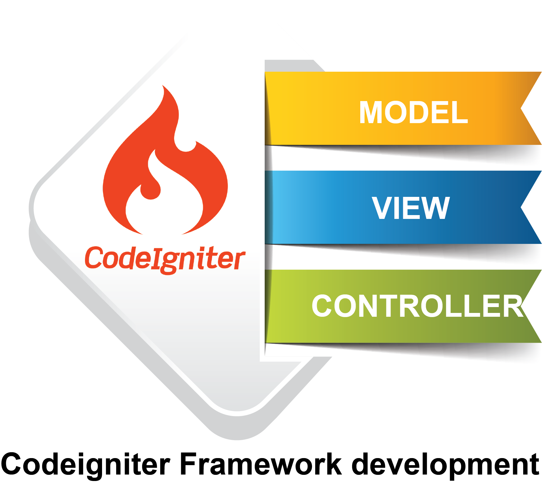 Codeigniter Framework Development