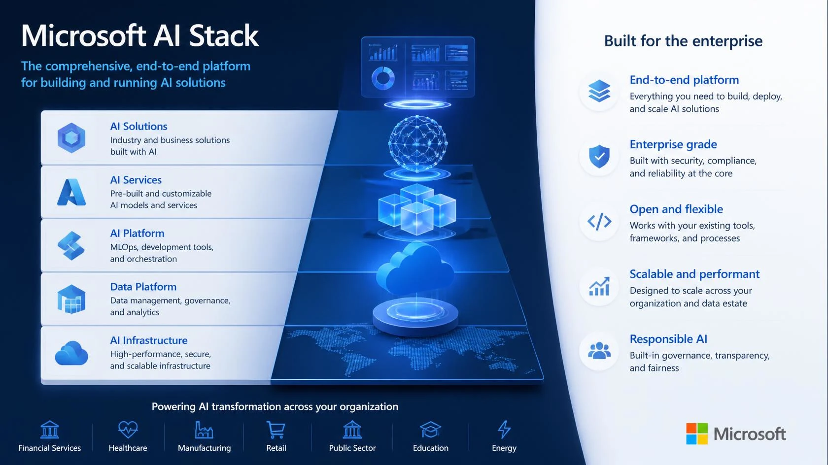 Microsoft AI Stack
